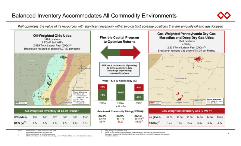 1Q 2025 Earnings Presentation – Infinity Natural Resources – slide 4
