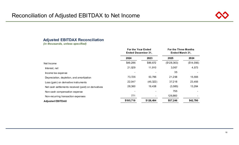 1Q 2025 Earnings Presentation – Infinity Natural Resources – slide 18