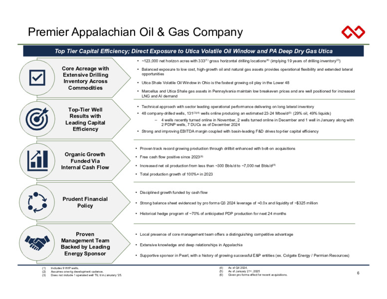 March 2025 Investor Presentation – Infinity Natural Resources – slide 6