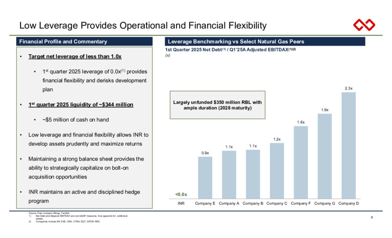 1Q 2025 Earnings Presentation – Infinity Natural Resources – slide 8
