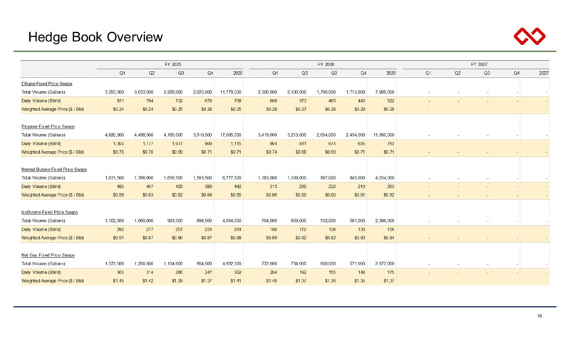 1Q 2025 Earnings Presentation – Infinity Natural Resources – slide 16