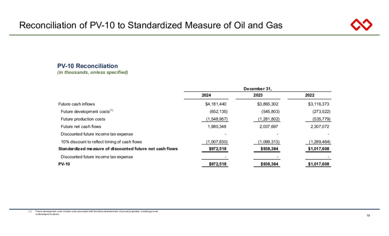 1Q 2025 Earnings Presentation – Infinity Natural Resources – slide 19
