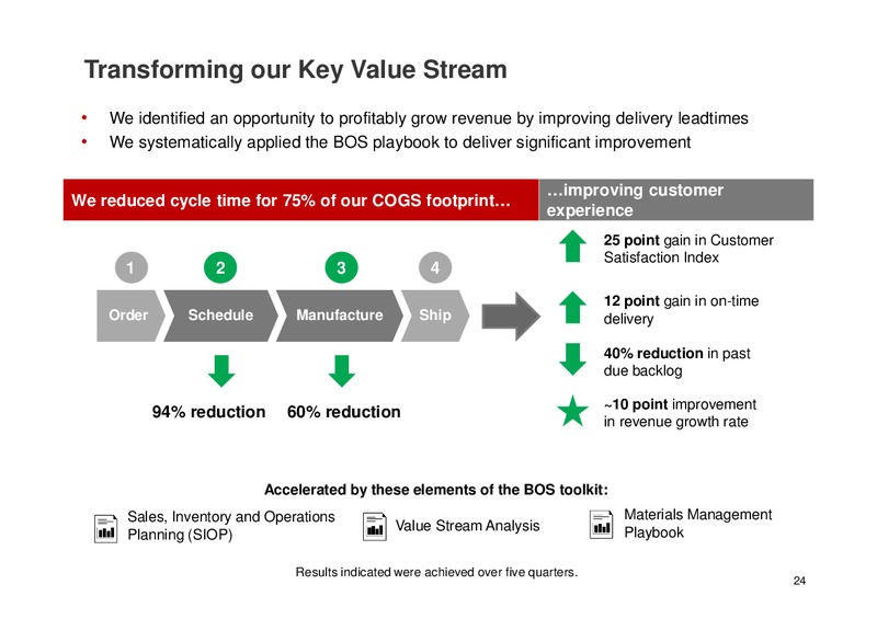 May 2015 Investor Day – Ingersoll-Rand Plc – slide 24