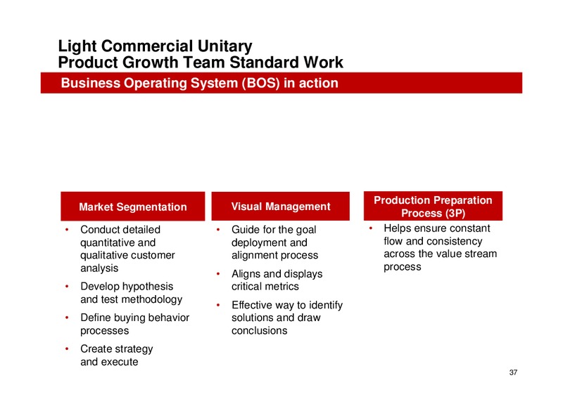 May 2015 Investor Day – Ingersoll-Rand Plc – slide 37