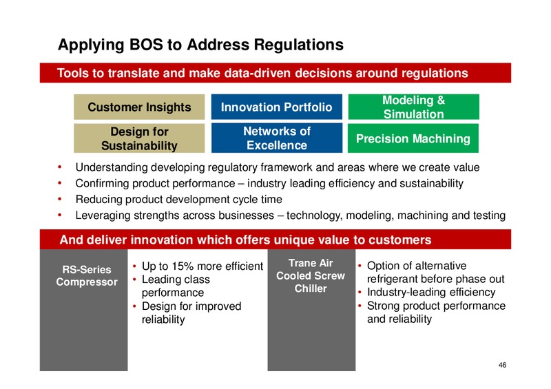 May 2015 Investor Day – Ingersoll-Rand Plc – slide 46