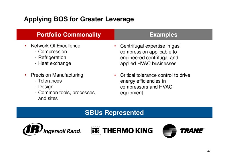 May 2015 Investor Day – Ingersoll-Rand Plc – slide 47