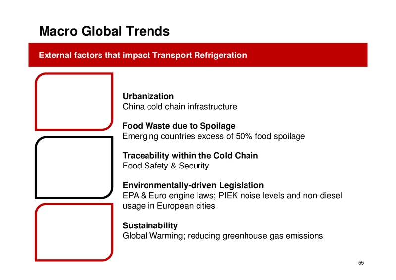 May 2015 Investor Day – Ingersoll-Rand Plc – slide 55