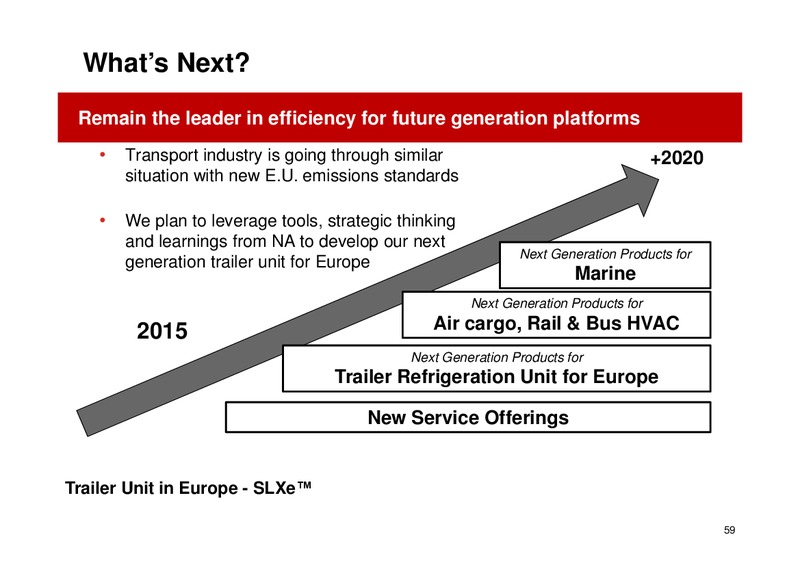May 2015 Investor Day – Ingersoll-Rand Plc – slide 59