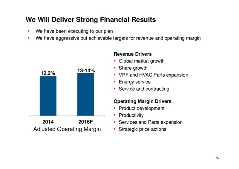 May 2015 Investor Day – Ingersoll-Rand Plc – slide 74