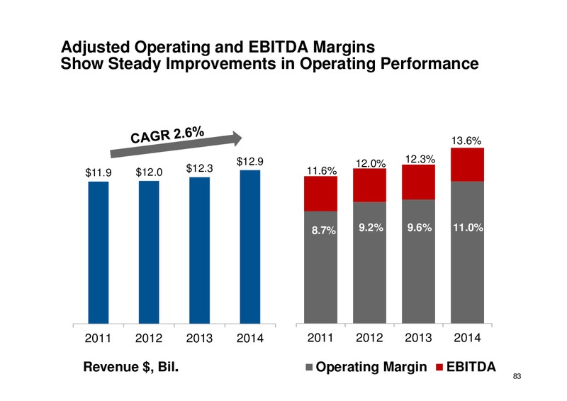 May 2015 Investor Day – Ingersoll-Rand Plc – slide 83