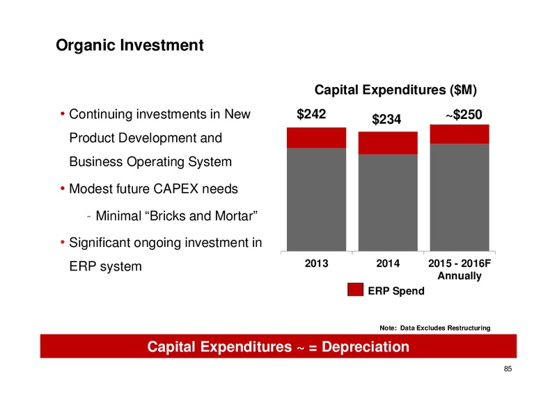 May 2015 Investor Day – Ingersoll-Rand Plc – slide 85