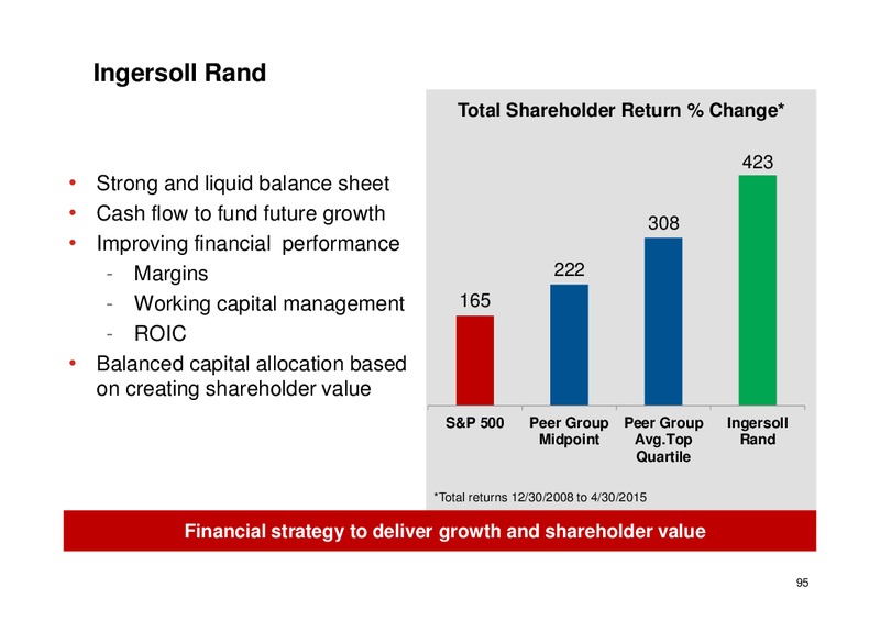 May 2015 Investor Day – Ingersoll-Rand Plc – slide 95