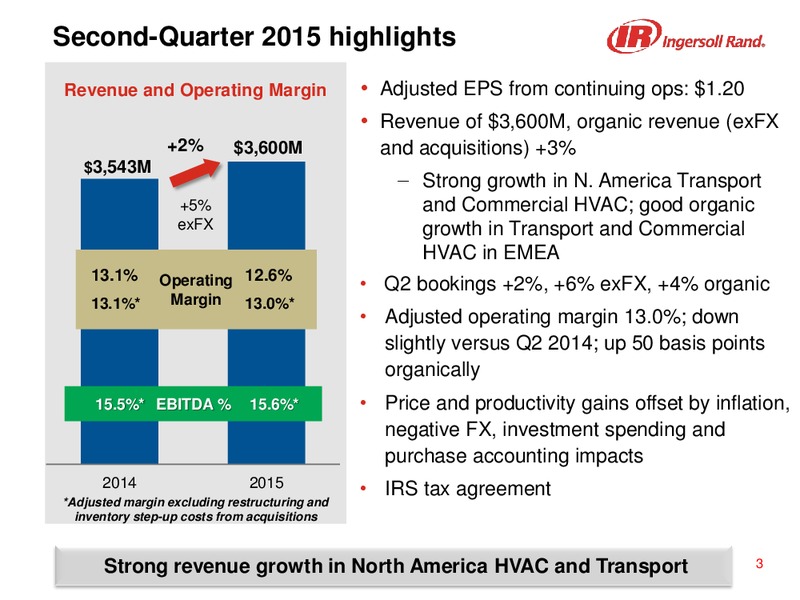 Q2 2015 Results – Ingersoll-Rand Plc – slide 2