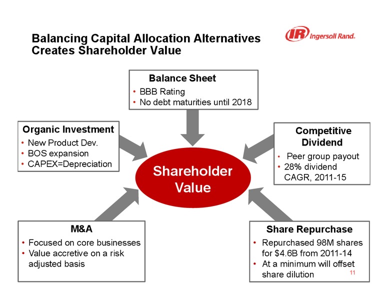 Vertical Research Partners Industrial Conference – Ingersoll-Rand Plc – slide 10
