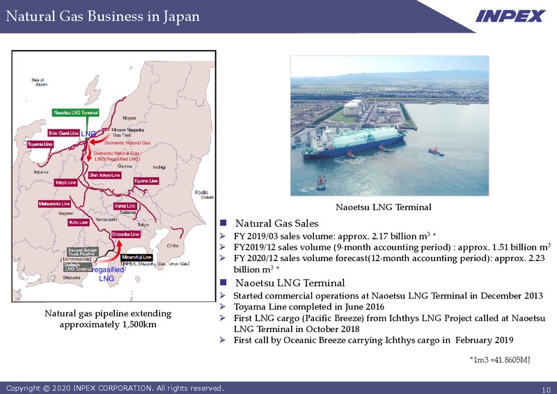 2019 Year End Financial Results – Inpex Corp – slide 10