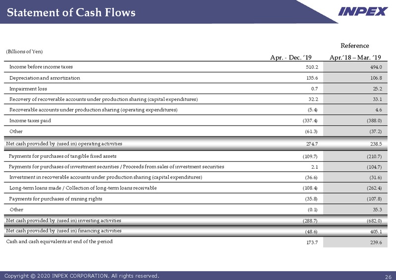 2019 Year End Financial Results – Inpex Corp – slide 25
