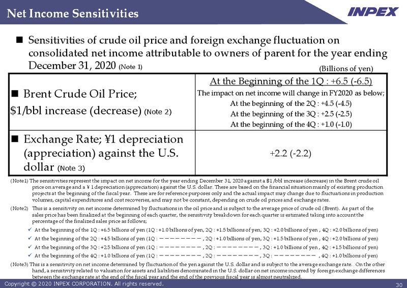 2019 Year End Financial Results – Inpex Corp – slide 29