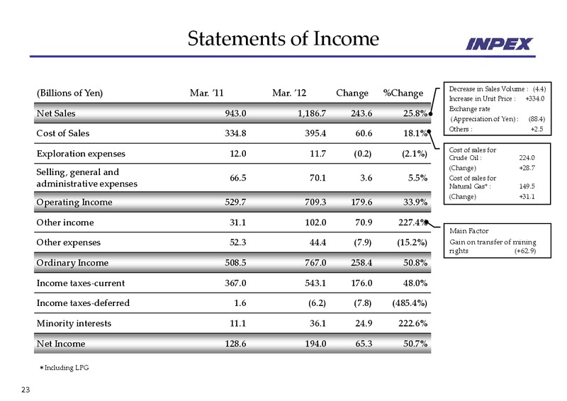 May 2012 Financial Results – Inpex Corp – slide 22