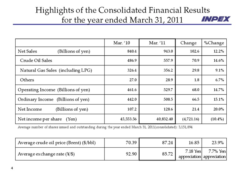 May 2011 Financial Results – Inpex Corp – slide 4