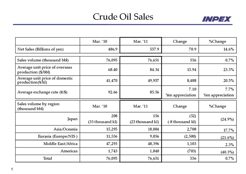 May 2011 Financial Results – Inpex Corp – slide 5
