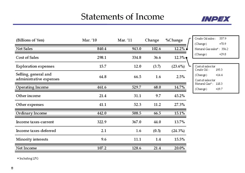 May 2011 Financial Results – Inpex Corp – slide 8