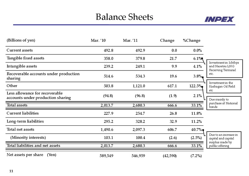 May 2011 Financial Results – Inpex Corp – slide 11