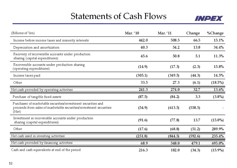 May 2011 Financial Results – Inpex Corp – slide 12