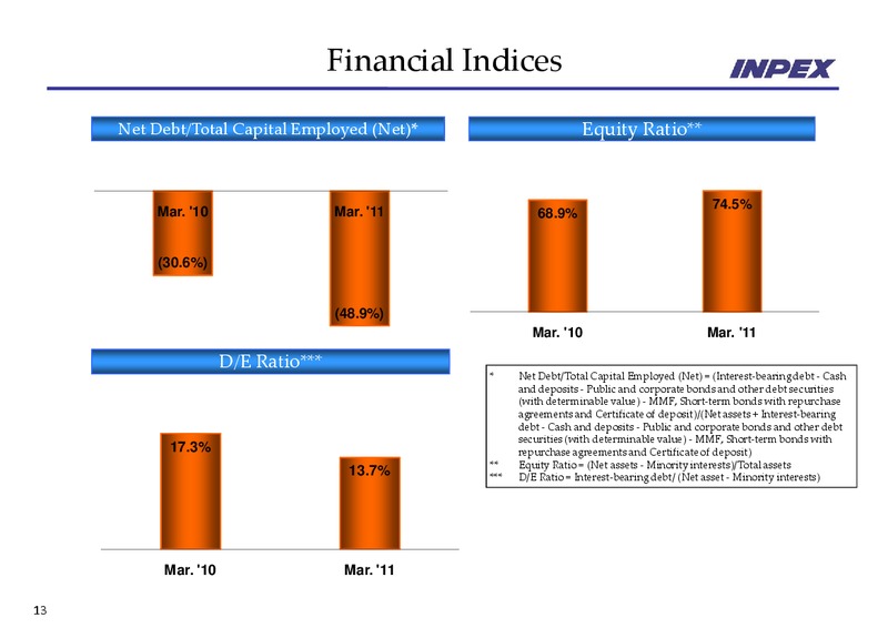 May 2011 Financial Results – Inpex Corp – slide 13