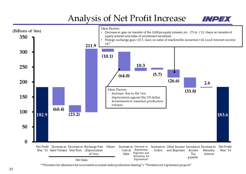 May 2014 Financial Results – Inpex Corp – slide 25