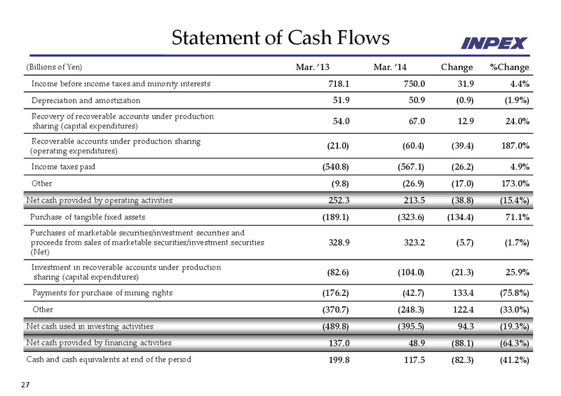 May 2014 Financial Results – Inpex Corp – slide 27