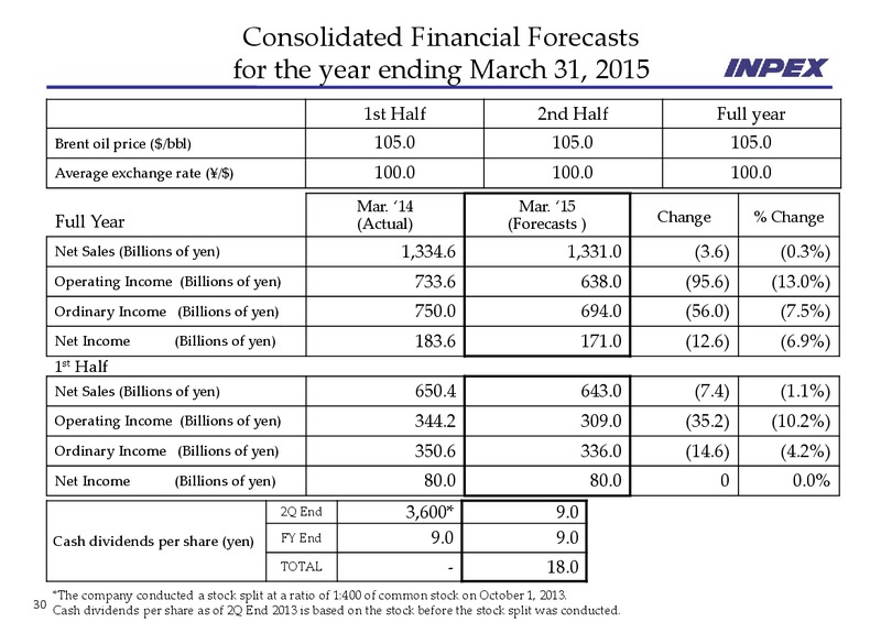May 2014 Financial Results – Inpex Corp – slide 30