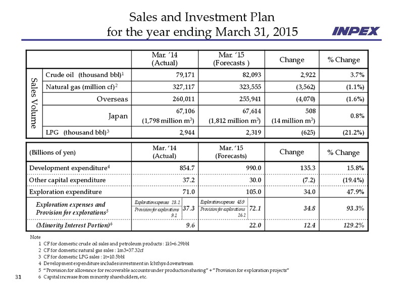 May 2014 Financial Results – Inpex Corp – slide 31