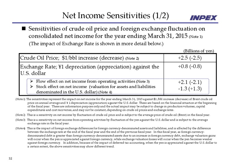 May 2014 Financial Results – Inpex Corp – slide 32