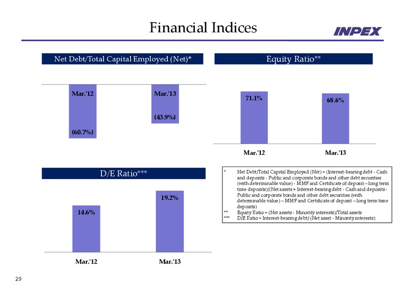 May 2013 Financial Results – Inpex Corp – slide 29