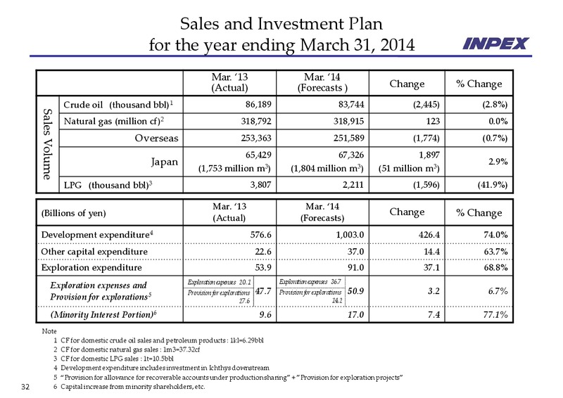May 2013 Financial Results – Inpex Corp – slide 32