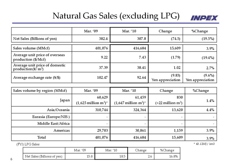 May 2010 Financial Results – Inpex Corp – slide 6