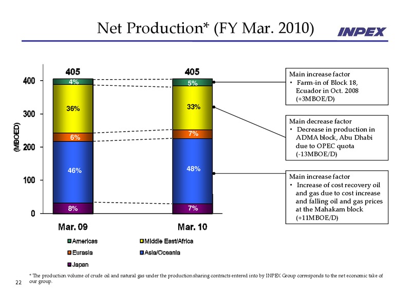 May 2010 Financial Results – Inpex Corp – slide 22