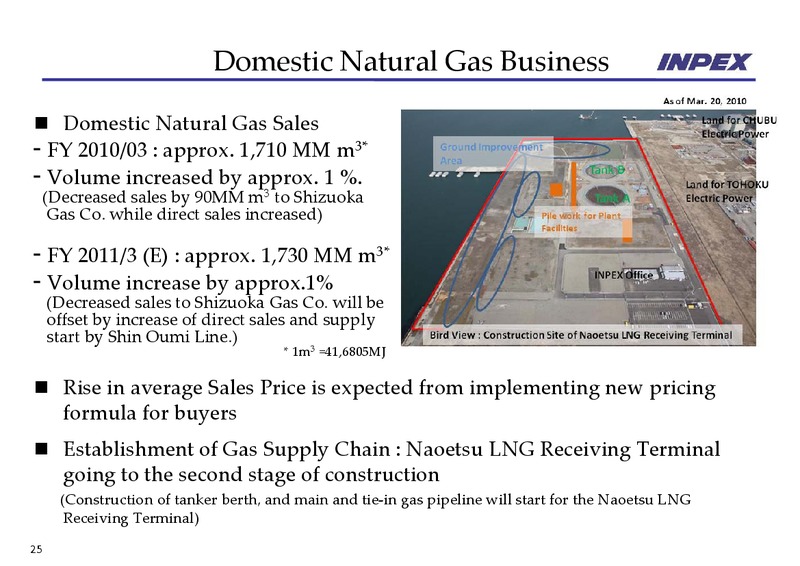 May 2010 Financial Results – Inpex Corp – slide 25