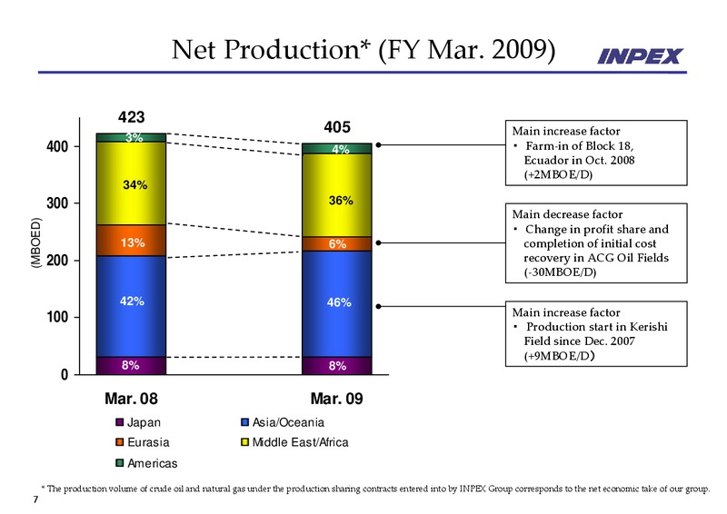 May 2009 Financial Results – Inpex Corp – slide 9