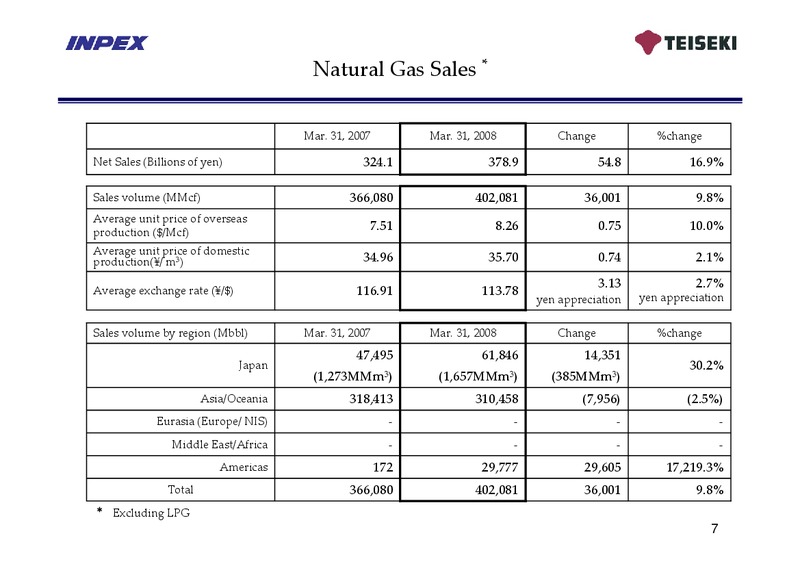 May 2008 Financial Results – Inpex Corp – slide 6