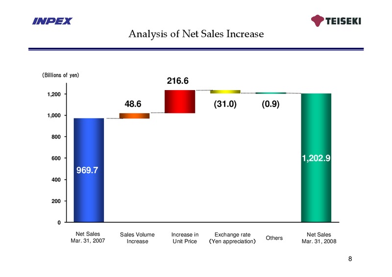 May 2008 Financial Results – Inpex Corp – slide 7