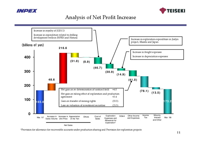 May 2008 Financial Results – Inpex Corp – slide 10