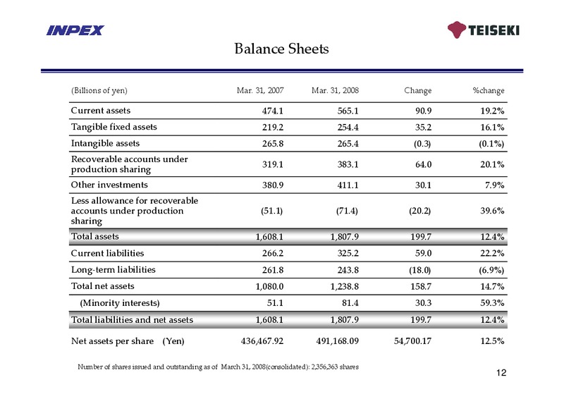 May 2008 Financial Results – Inpex Corp – slide 11