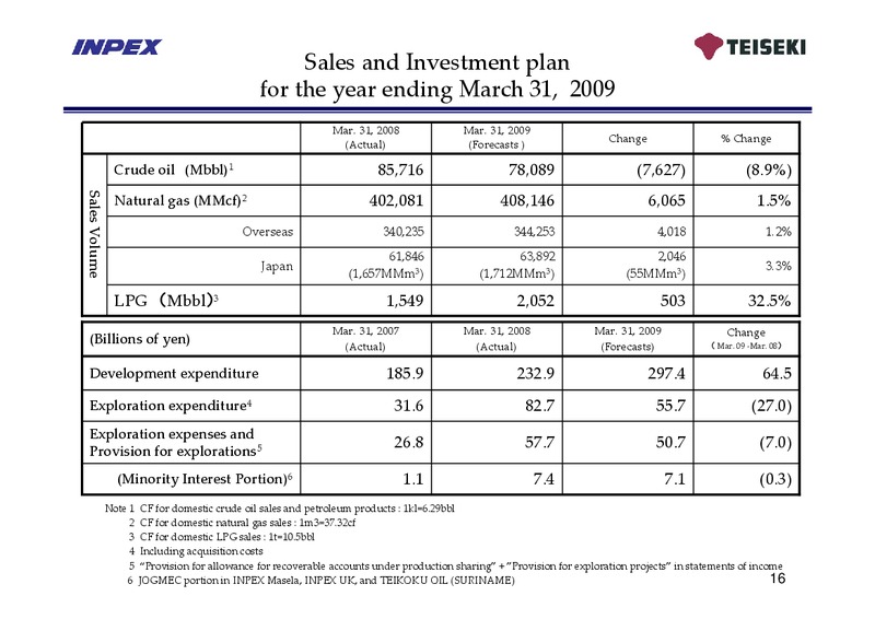 May 2008 Financial Results – Inpex Corp – slide 15