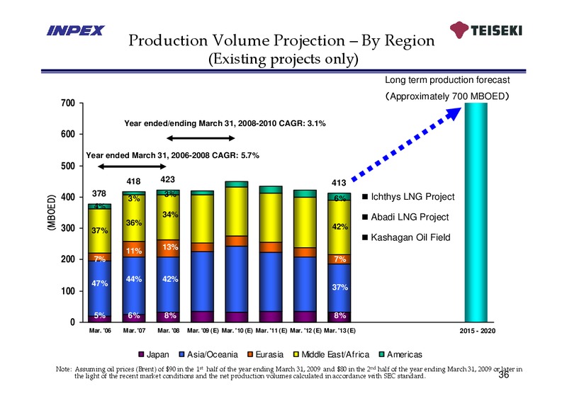 May 2008 Financial Results – Inpex Corp – slide 35