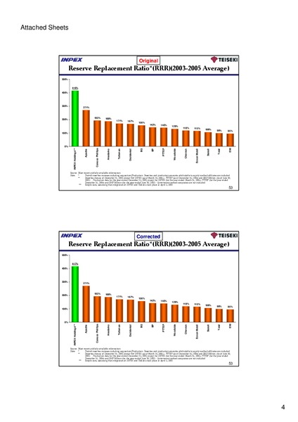 May 2006 Financial Results – Inpex Corp – slide 5