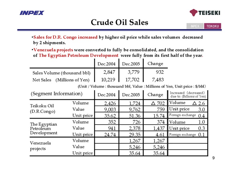 May 2006 Financial Results – Inpex Corp – slide 13