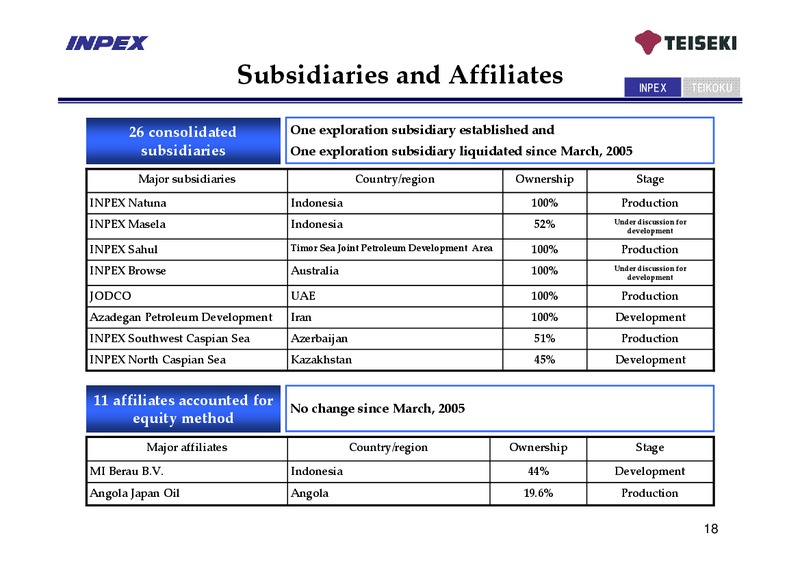 May 2006 Financial Results – Inpex Corp – slide 22