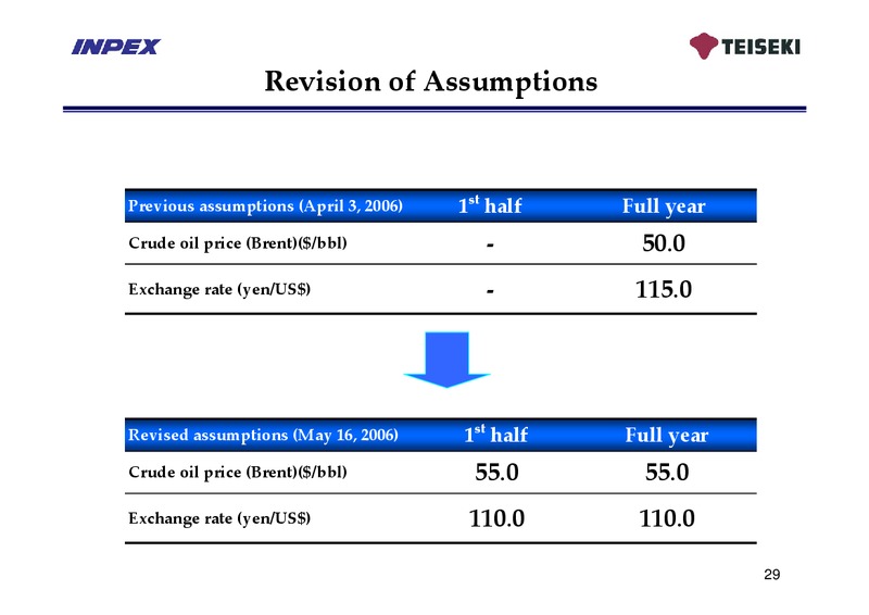 May 2006 Financial Results – Inpex Corp – slide 33