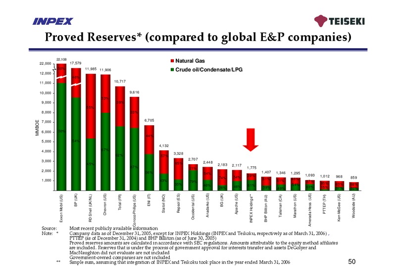 May 2006 Financial Results – Inpex Corp – slide 54